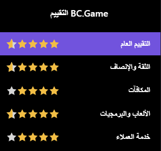 Exploring the Features and Offerings of BC.Game Bookmaker